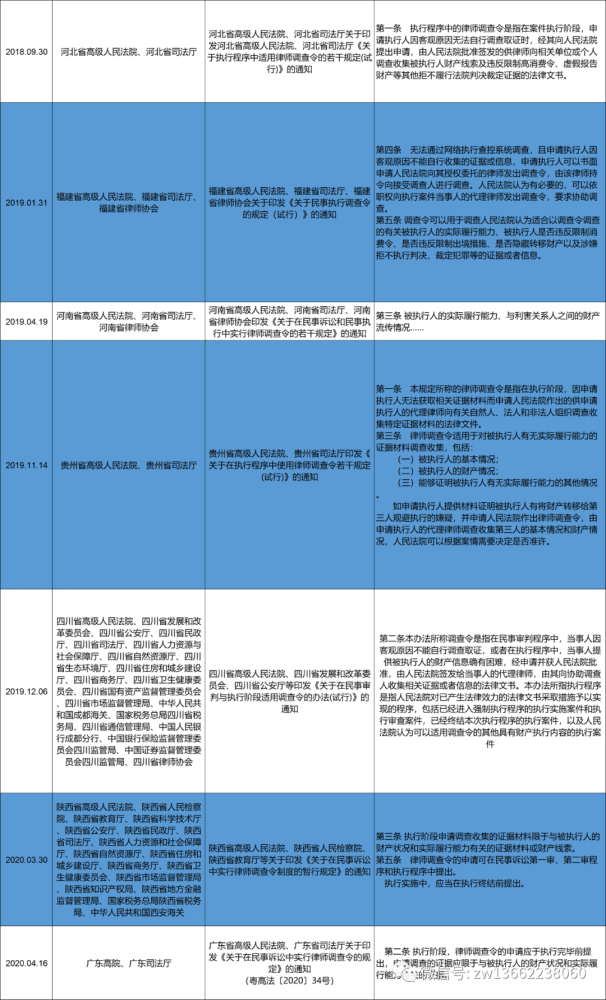 执行阶段律师角色与调解可能性深度探讨