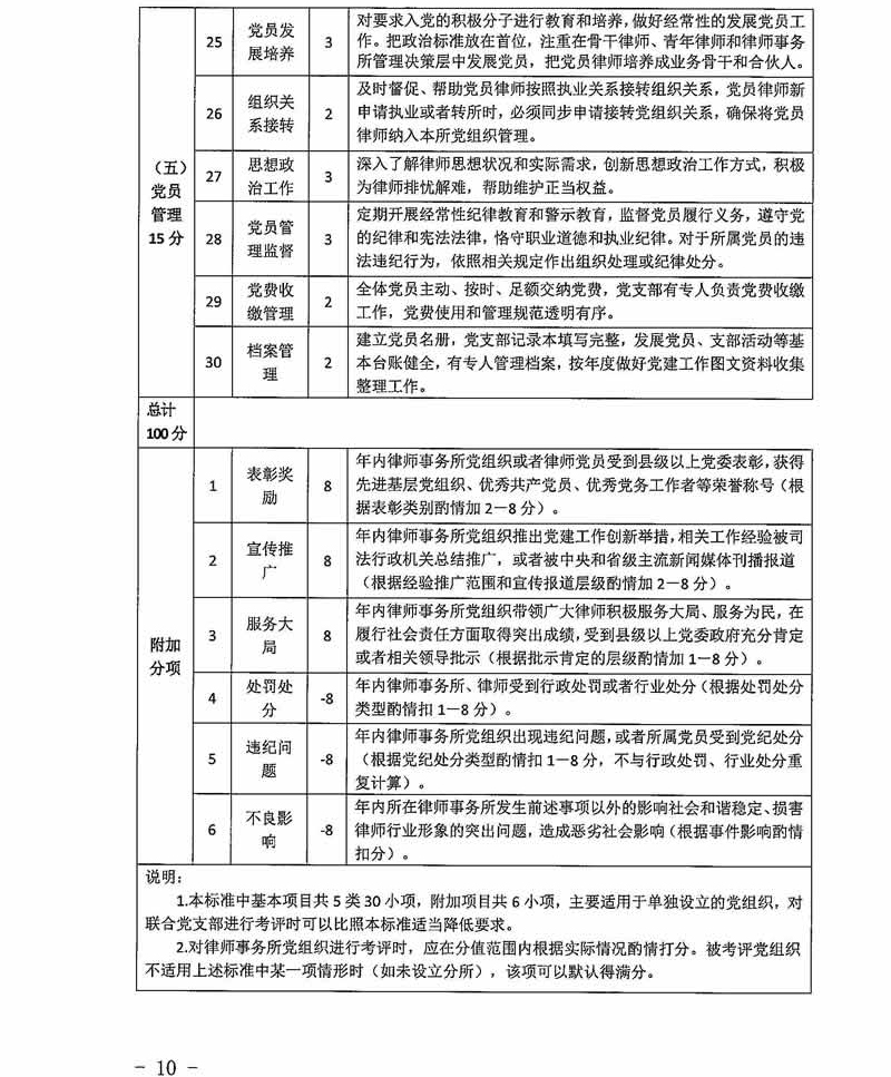 晋安执行律师价格表全面解析