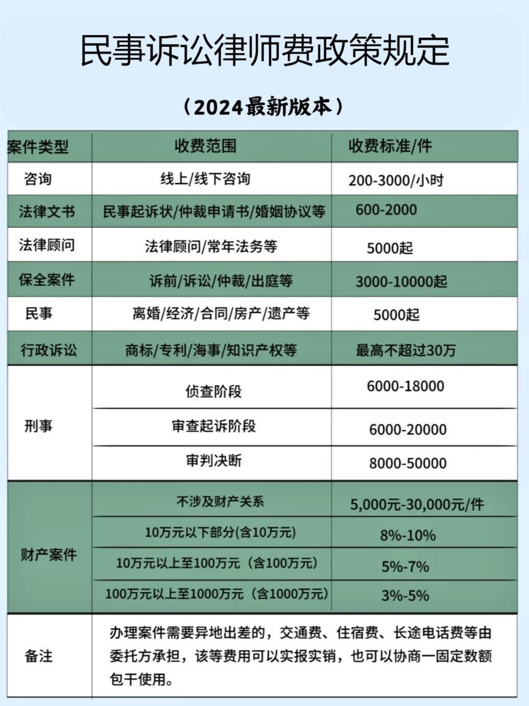 温州民事律师收费情况全面解读