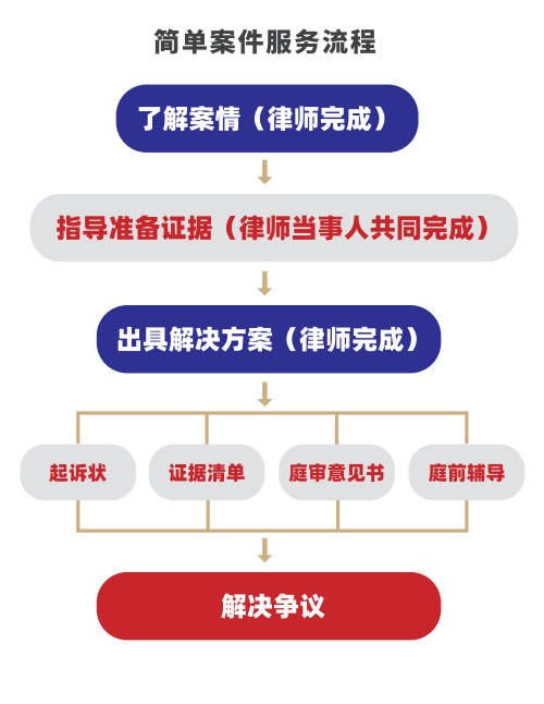 简曦律师指南，交通事故诉讼流程的正确应对之道