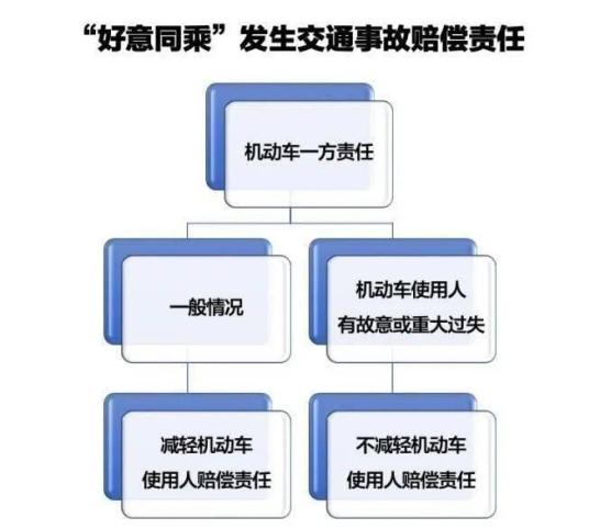 简曦律师解读，交通肇事罪重大责任事故认定详解