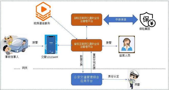 交通事故中监控视频的提取与证据应用指南