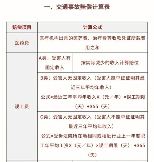 简曦律师解析，交通肇事赔偿中的误工费计算依据