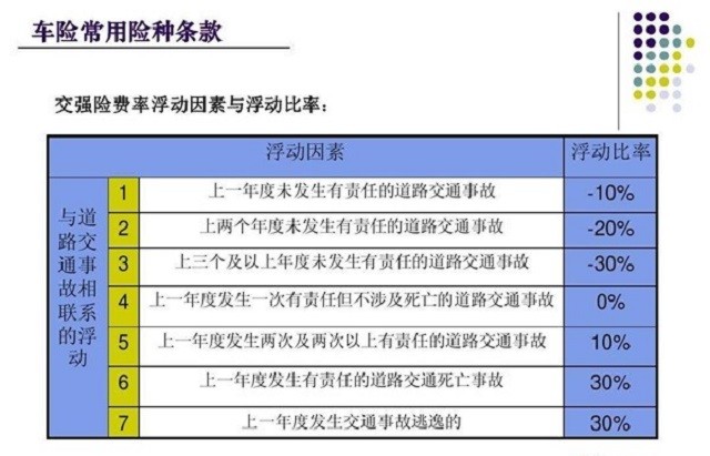 简曦律师详解，交通事故保险赔偿金支付顺序解析