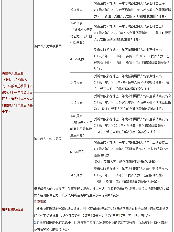 交通事故导致家庭主要收入来源中断的赔偿标准详解