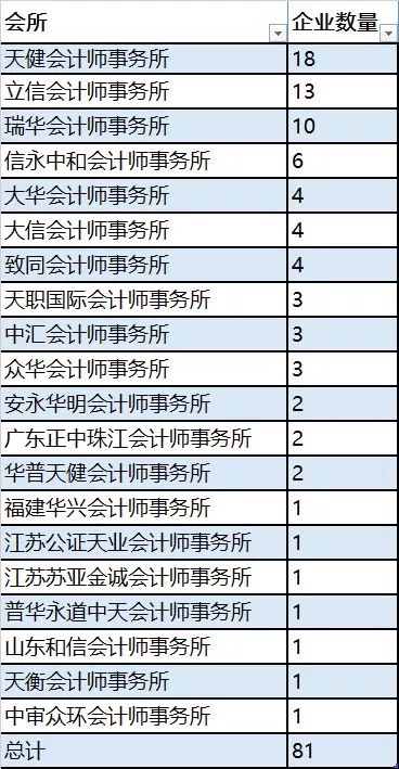 普陀企业律师费用标准全面解析