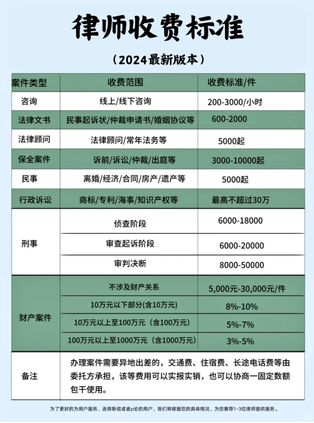 拆迁纠纷律师收费标准深度解析