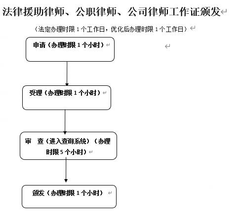 公职律师的年度注册制度，必要性及注册流程解析