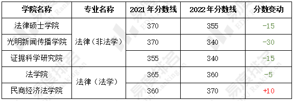 2022年律师考试分数要求及趋势分析揭秘