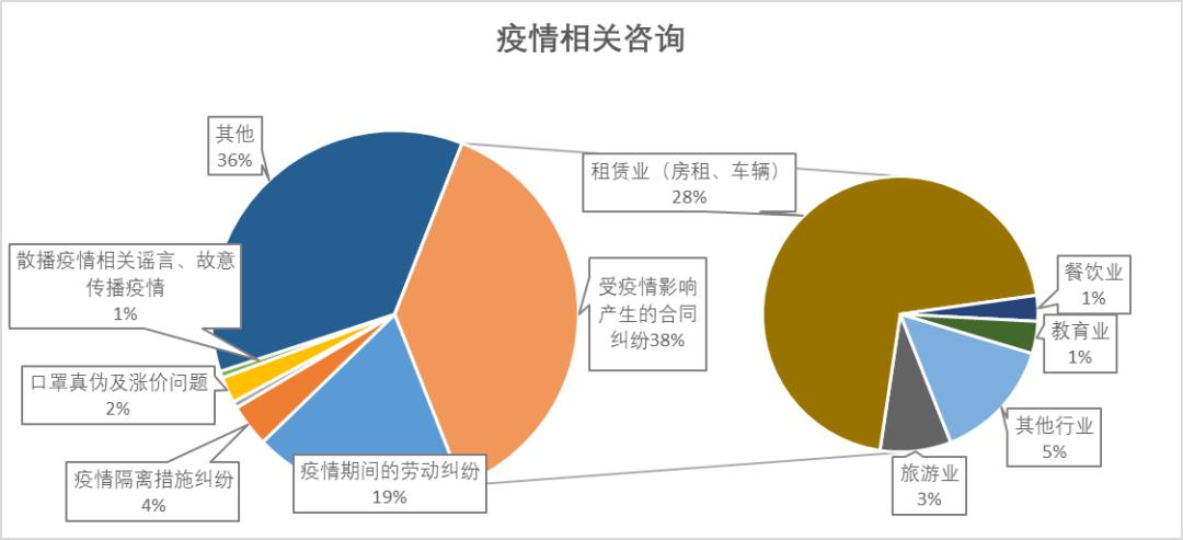 上海租赁合同律师收费指南