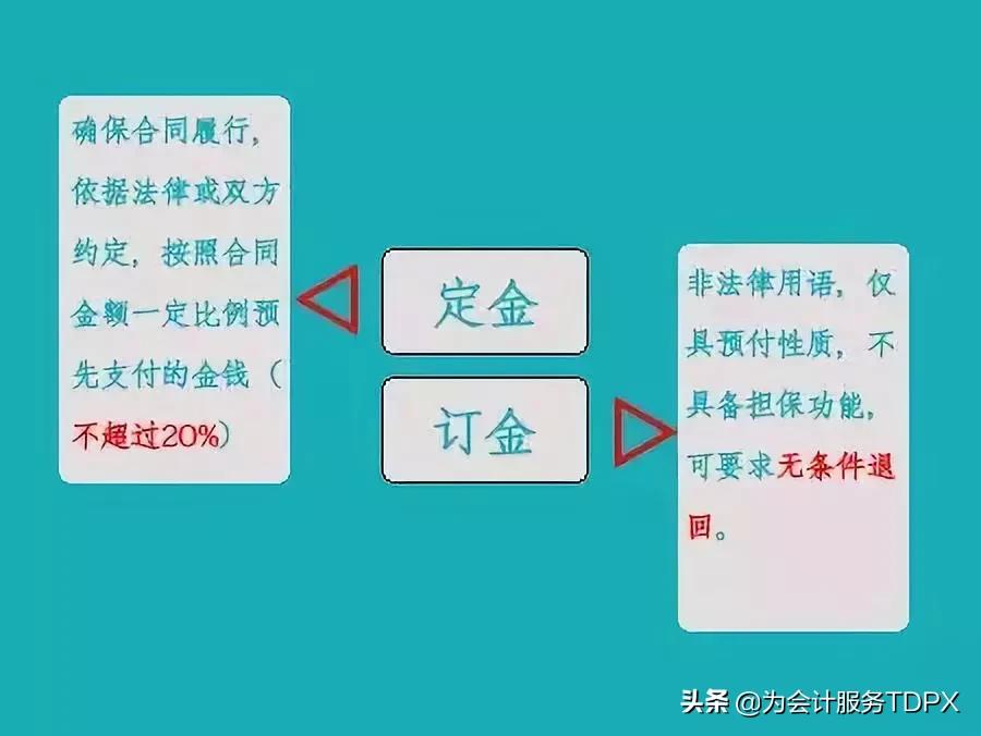 交定金律师费用探讨，法律专业人士为您解答疑虑