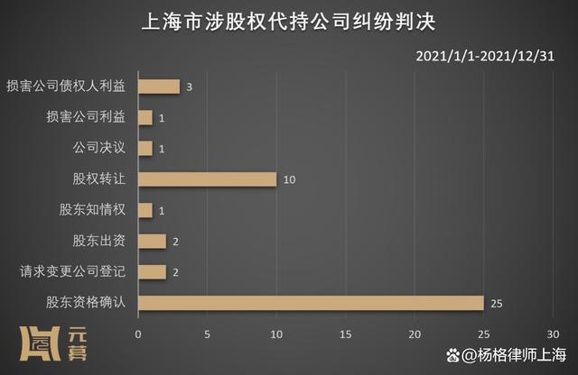 律师调查股权代持的指南与策略