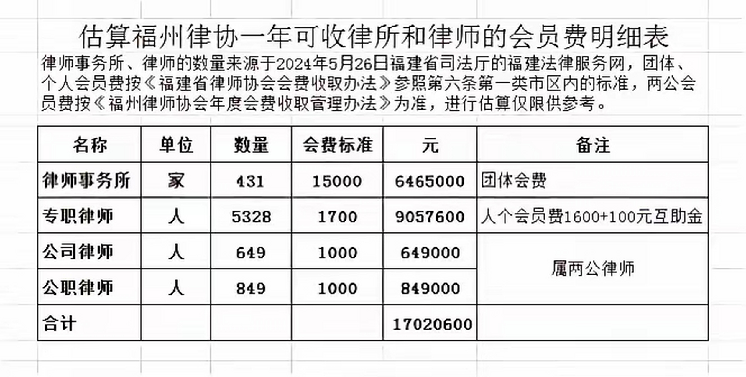 福建合同法律师报价全面解析