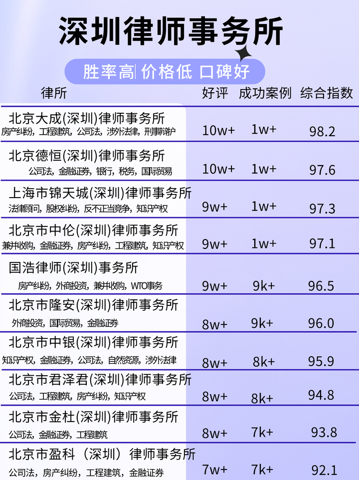 深圳刑事起诉律师收费详解