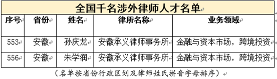 律师内部头衔含金量解析