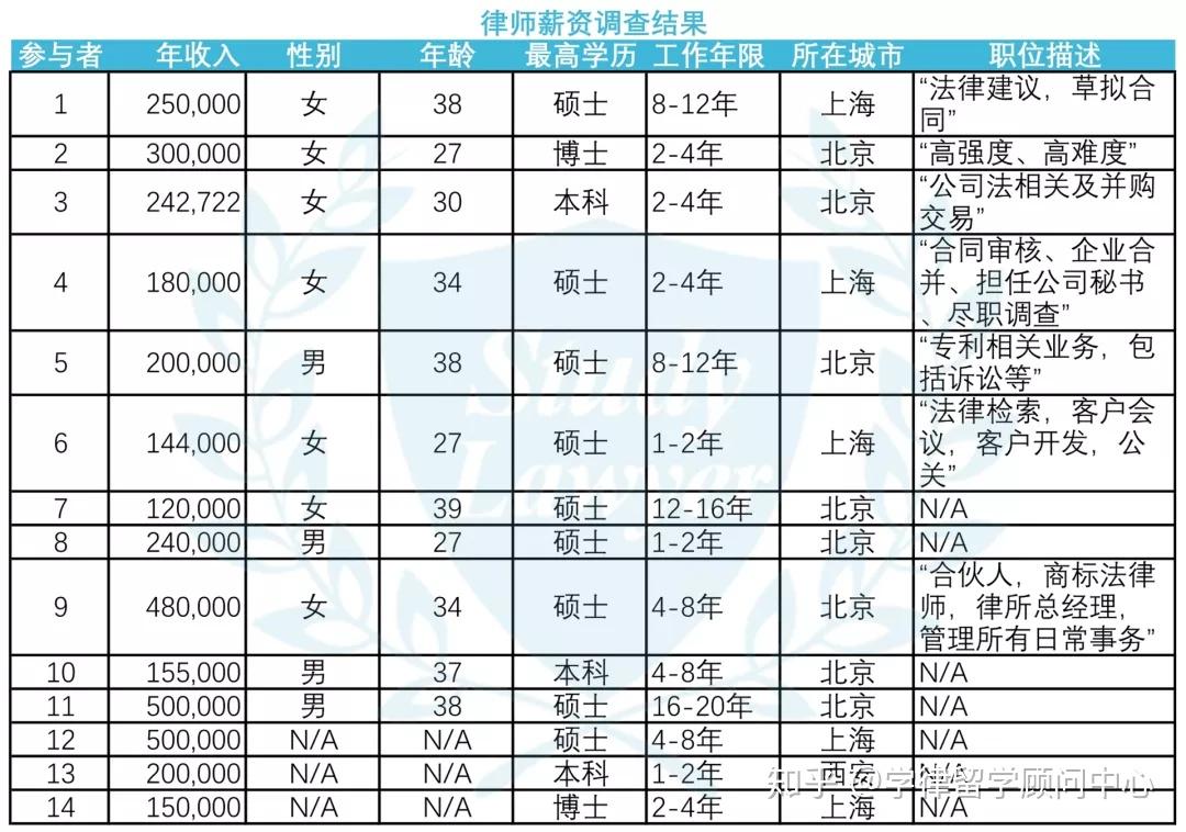 律师校招行业薪水解析，洞悉薪酬趋势，助力职业成长之路