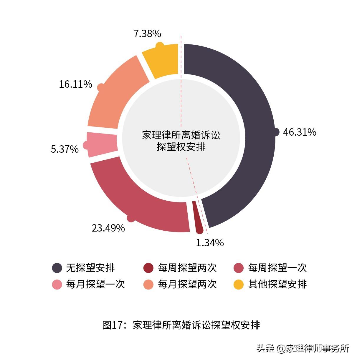 北京离婚诉讼律师在线咨询服务，专业解答离婚法律问题