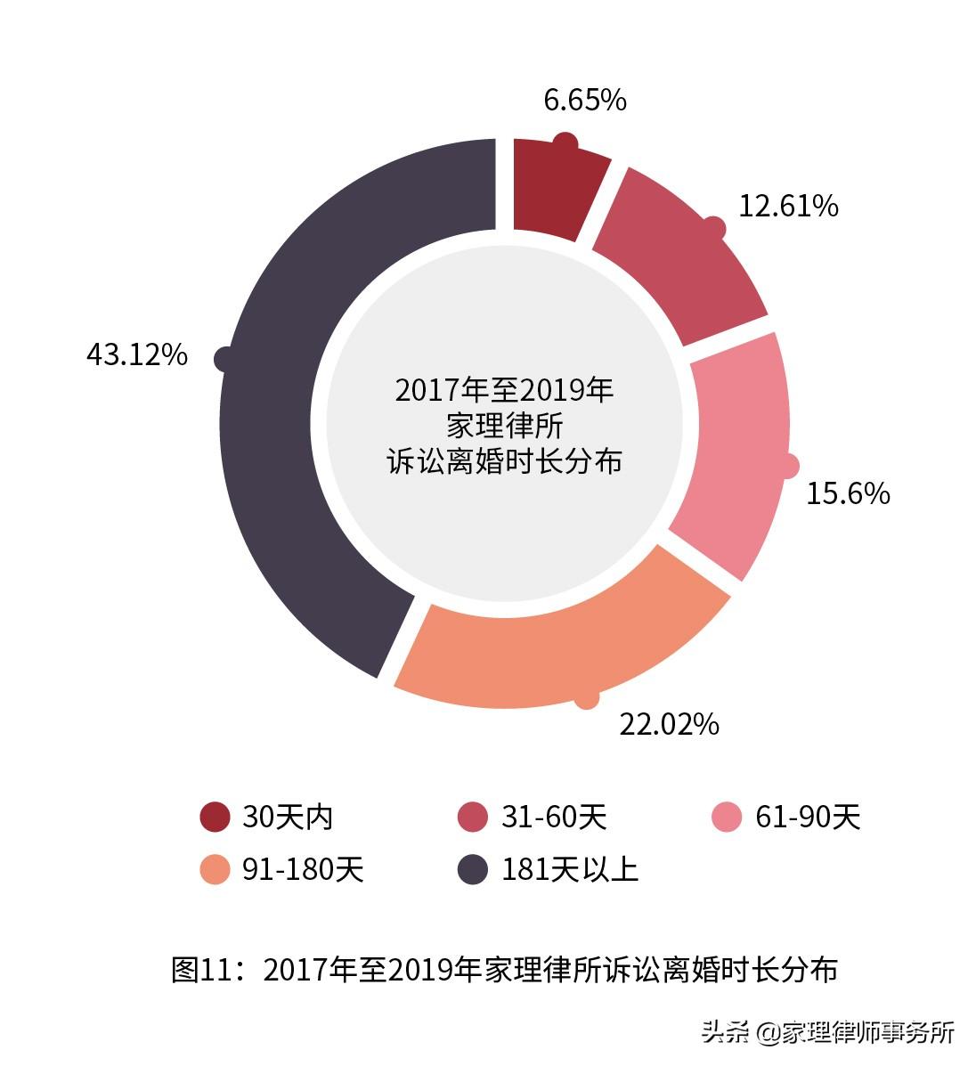 北京离婚诉讼律师费用全解析