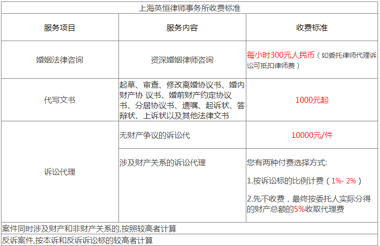 上海离婚诉讼律师费详解，费用构成及选择优质法律服务要素指南