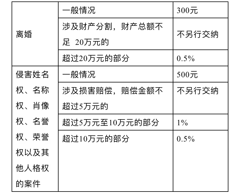 诉讼离婚律师费用详解及收取标准概览