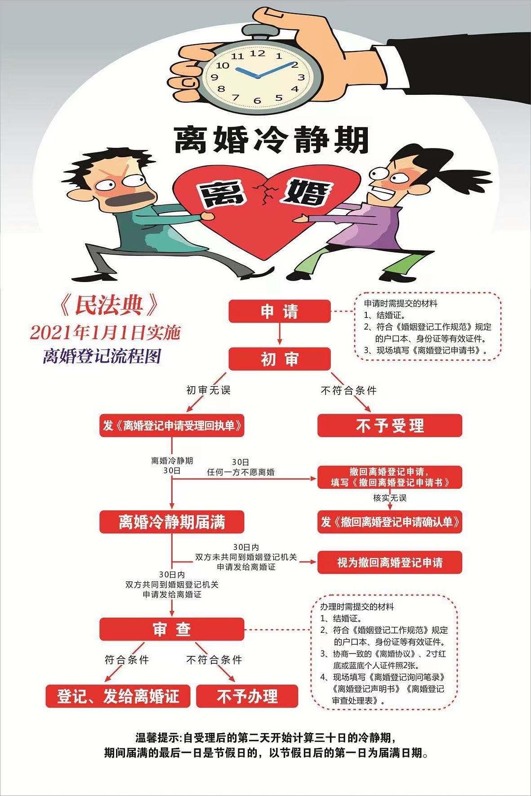 离婚诉讼律师调解流程全面解析