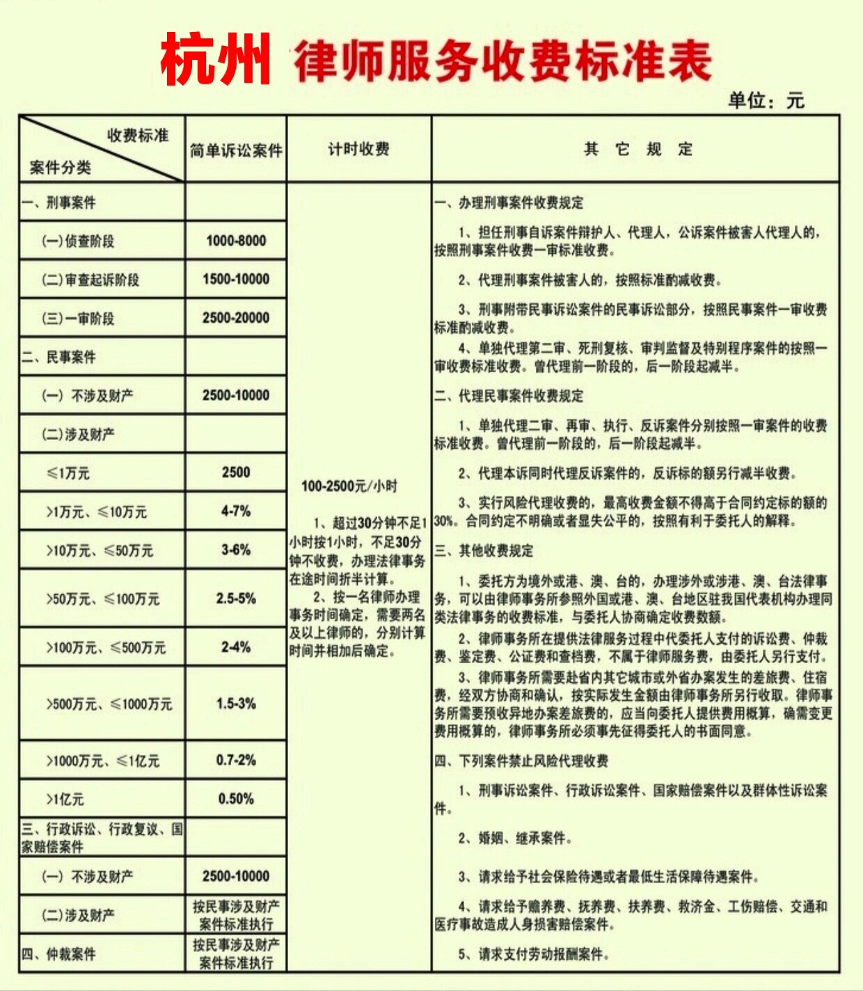 绍兴离婚诉讼律师费详解，费用构成及选择的重要性