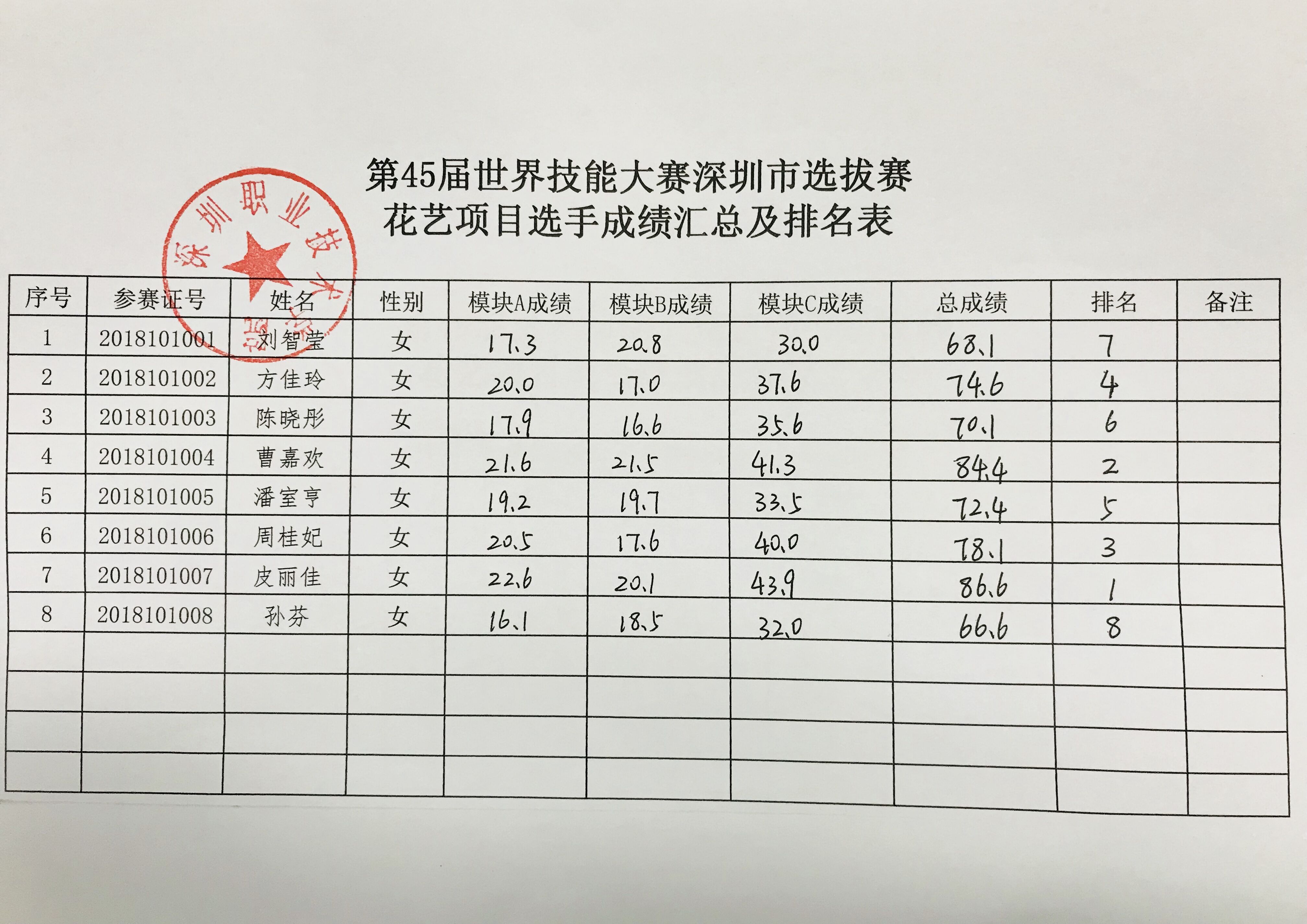 滨湖离婚诉讼律师排行表及影响力深度解析