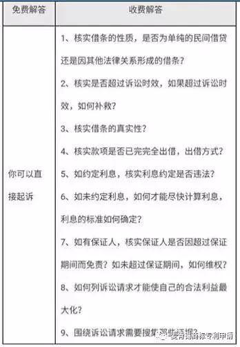 昭通离婚诉讼律师解析，费用、流程与必要性全攻略