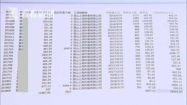 昆山离婚诉讼律师收费详解