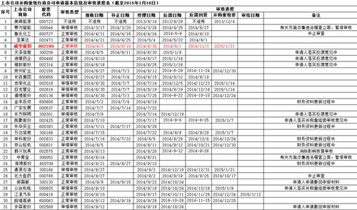 宜兴离婚诉讼律师排名表及排名的重要性解析