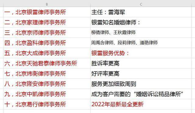 解析法律服务市场，如何寻找专业的诉讼离婚律师团队及其名额