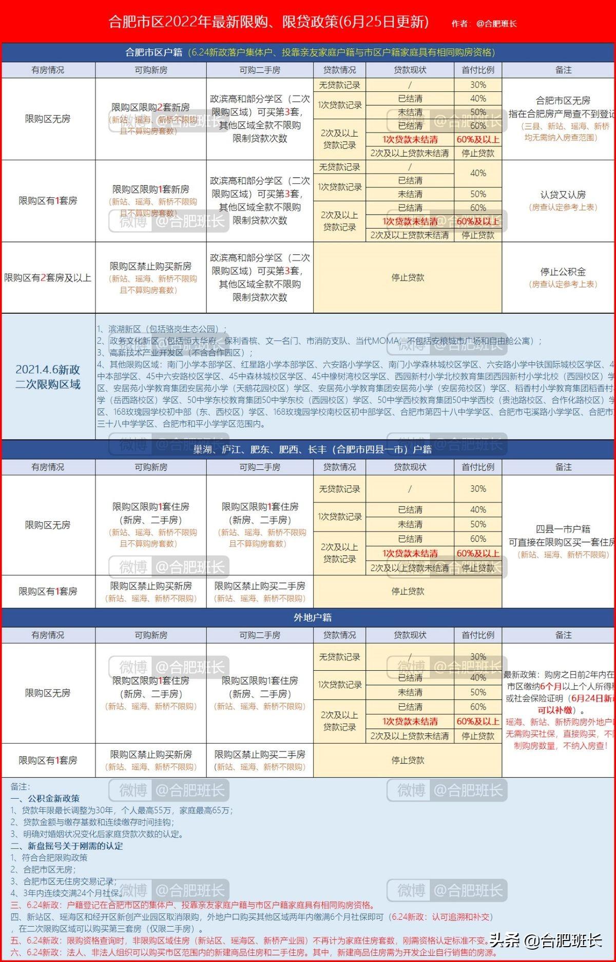 合肥经开区离婚诉讼律师解读与实务指南