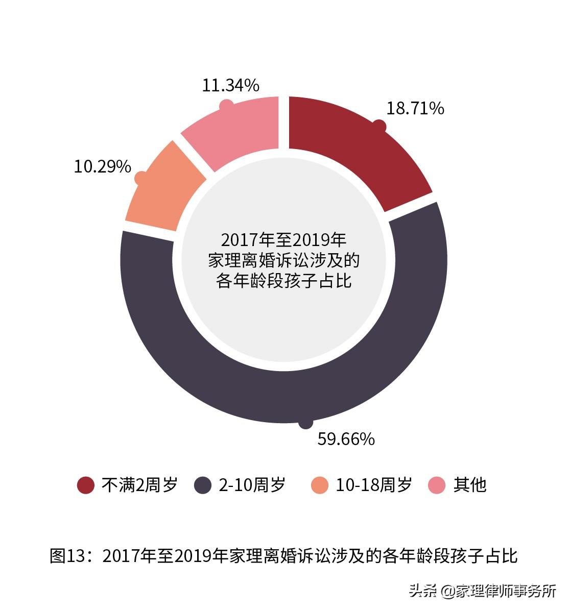 成功案例 第10页