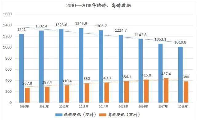 番禺区诉讼离婚律师费用详解