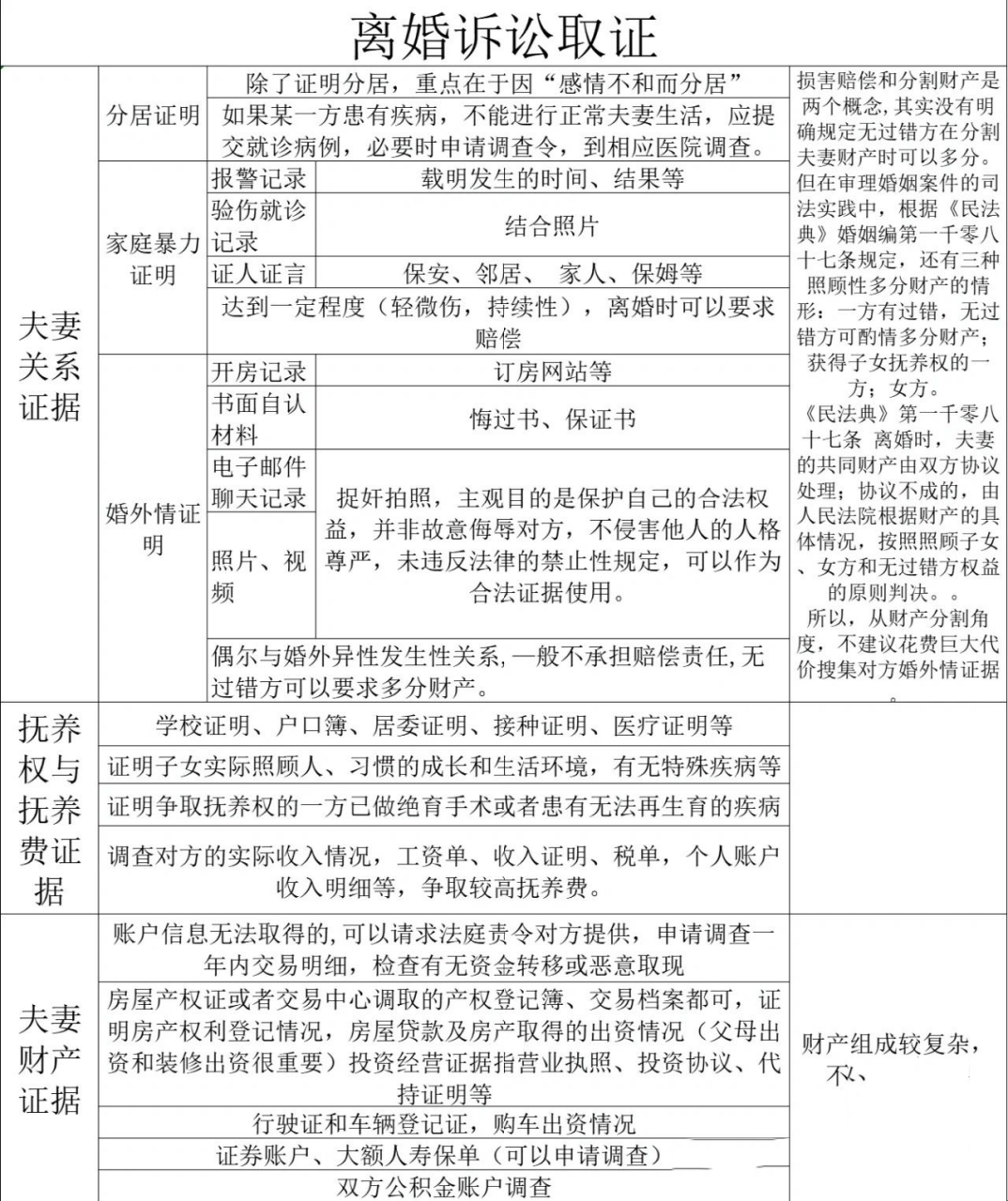 法律框架下的离婚决策与策略解析——诉讼离婚律师视角