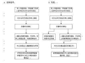 律师协助下的离婚诉讼流程全面解析