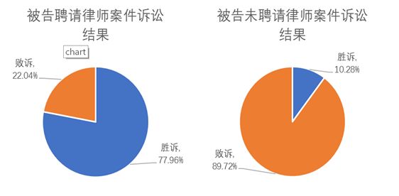 离婚诉讼律师胜诉率探究，背后因素与现状解析