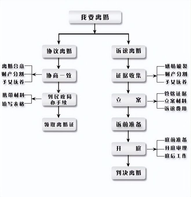 北京知名离婚诉讼律师，法律精英守护婚姻正义之路