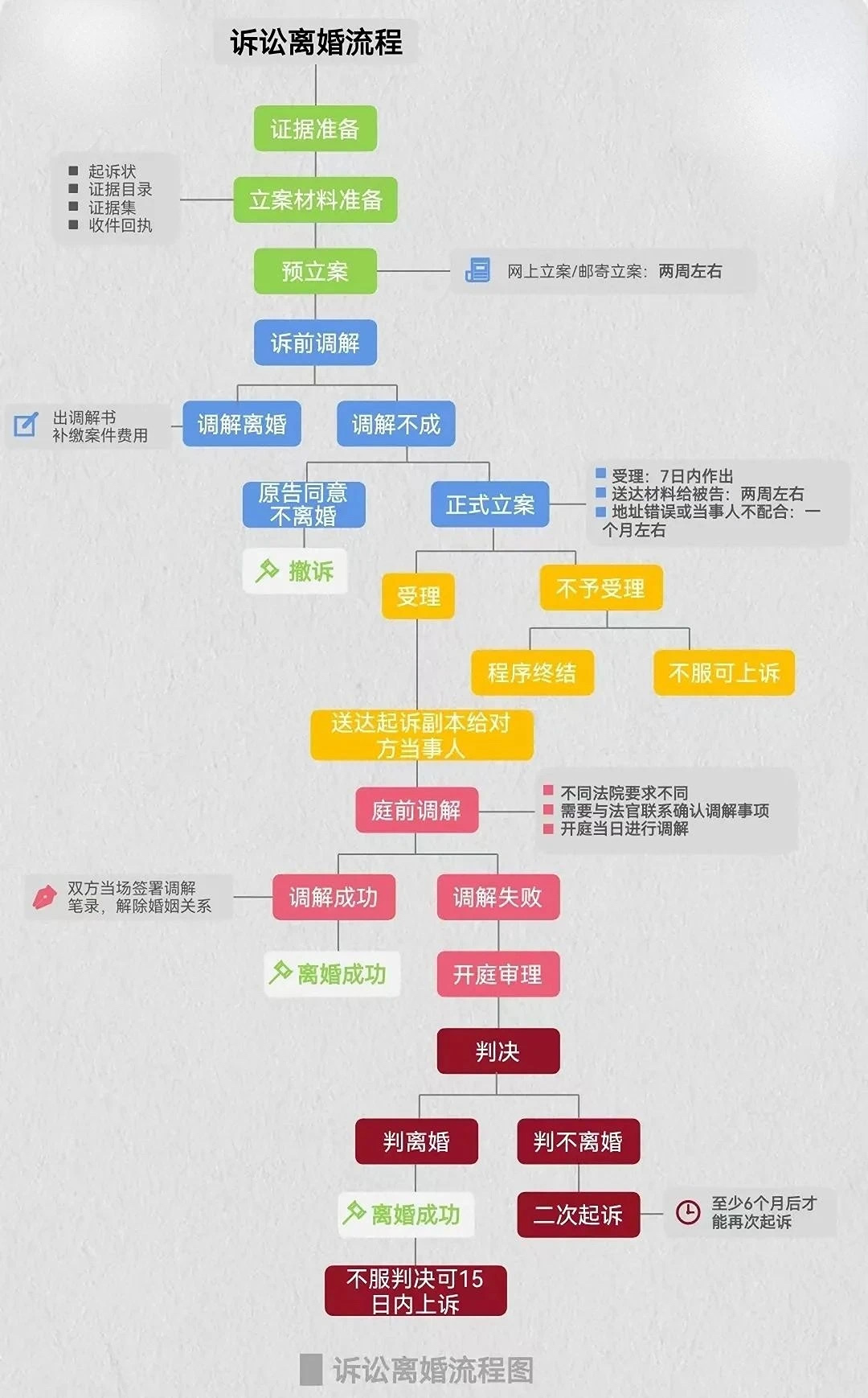 离婚诉讼流程详解，成都律师的专业解读