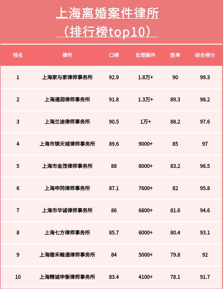 长宁诉讼离婚律师排名及专业深度解析