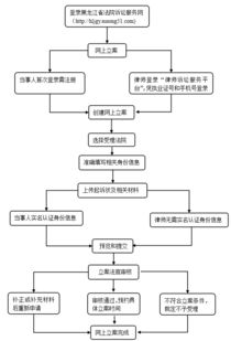 浦口诉讼离婚律师解析与流程指南