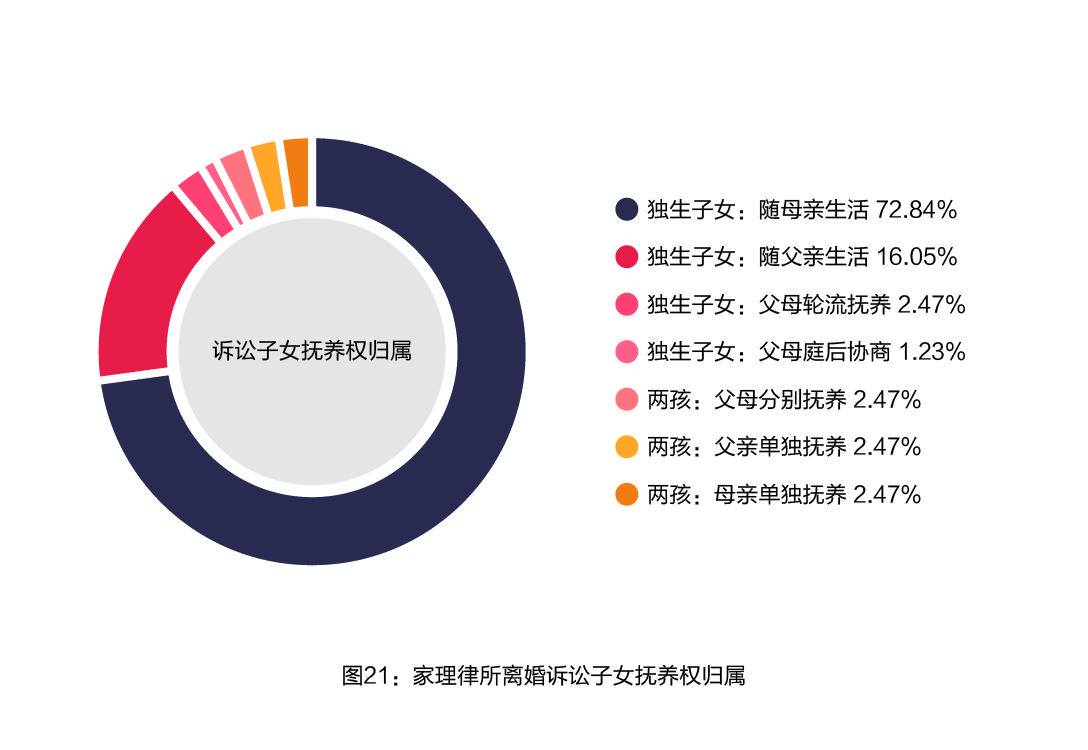 北京离婚诉讼律师团，专业解决家庭纷争纠纷