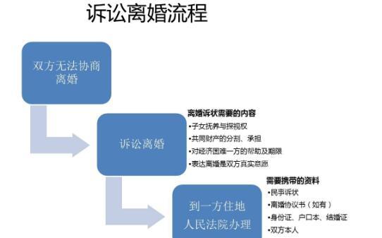 离婚诉讼中律师更换的详细流程