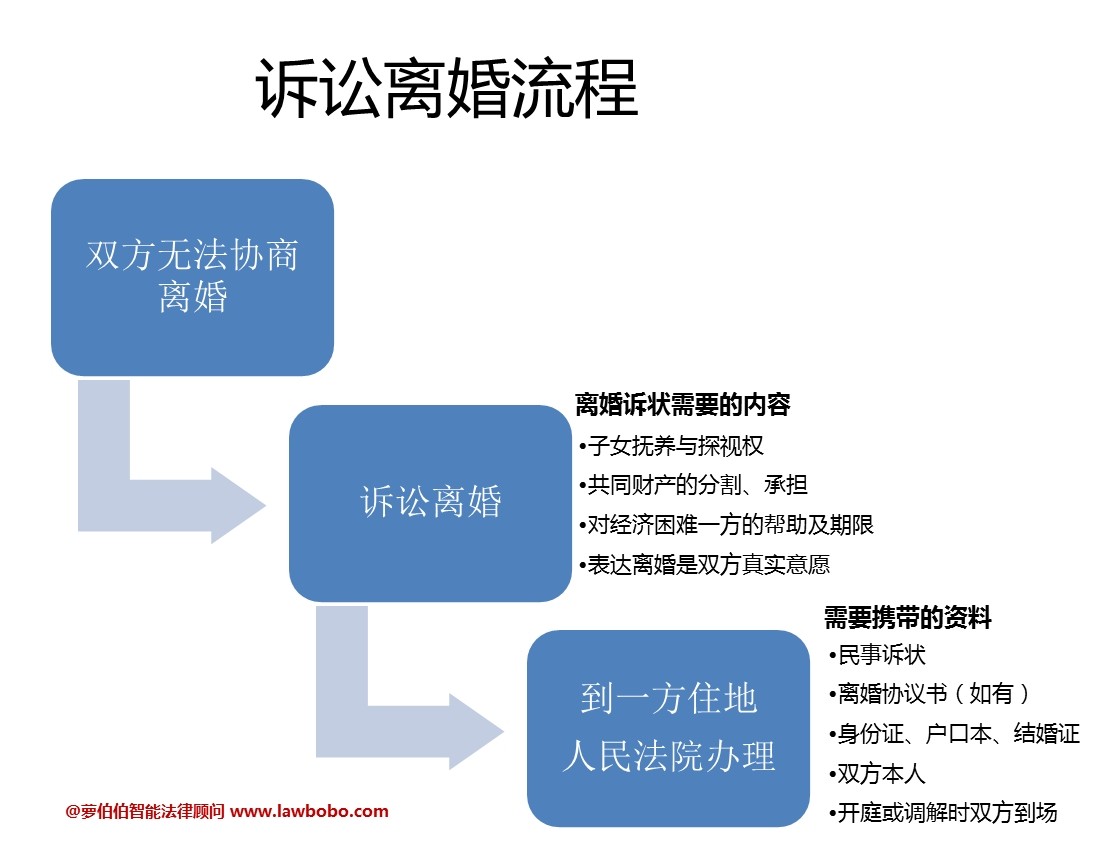 昆明离婚诉讼律师专业服务详解