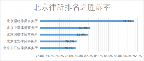 深度解析与综合评估，胜诉率高的离婚诉讼律师事务所推荐