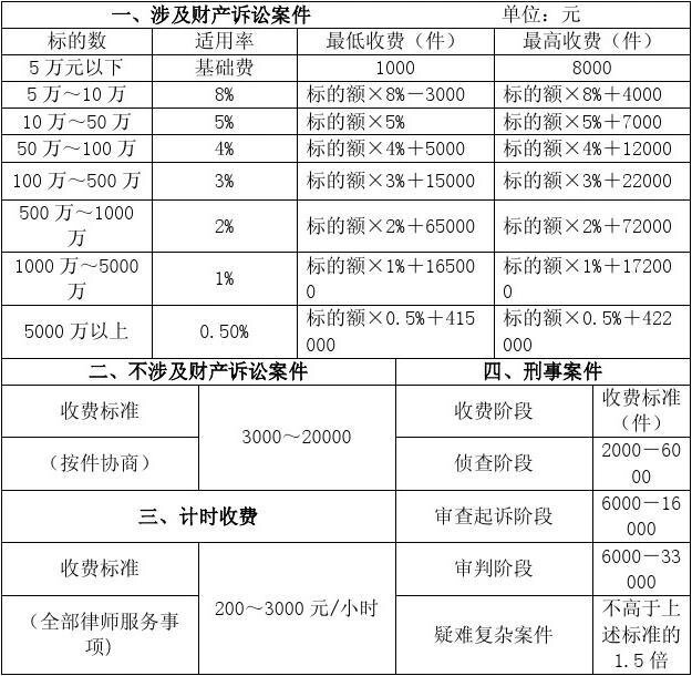 最新诉讼离婚律师价位表与影响因素深度解析