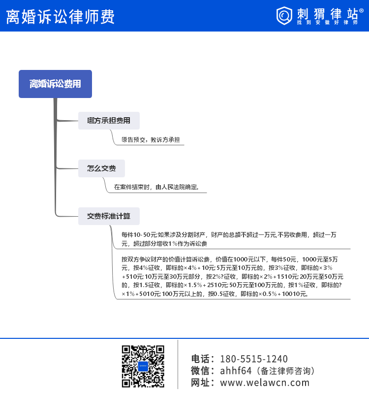 宜兴离婚诉讼律师费用详解