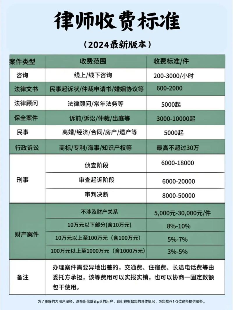 天河离婚诉讼律师费解析，费用构成及选择优质法律服务的重要性