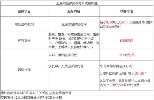 南充离婚诉讼律师费详解，费用构成与法律服务价值解析