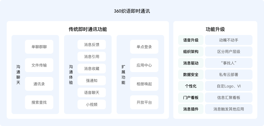 网页端即时通讯助力多项目管理，重塑团队协作与效率提升